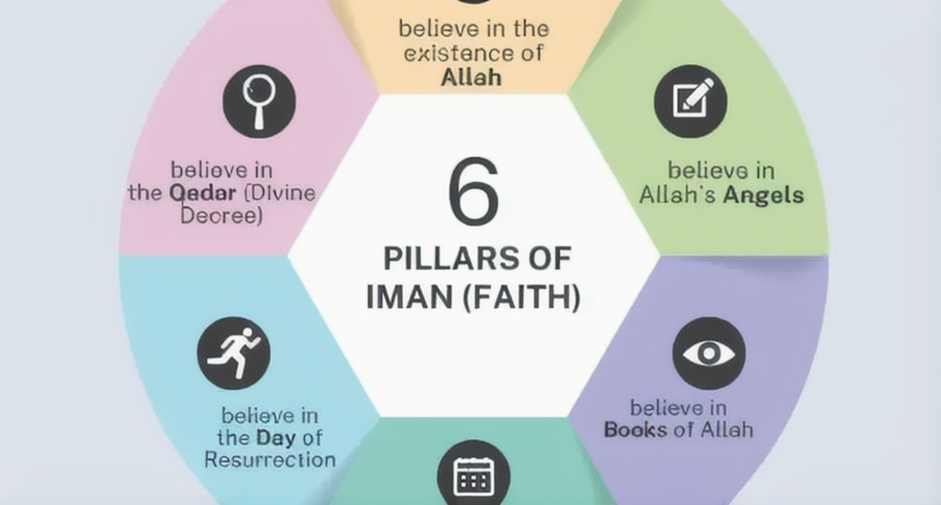 Learn Islam Inside Out